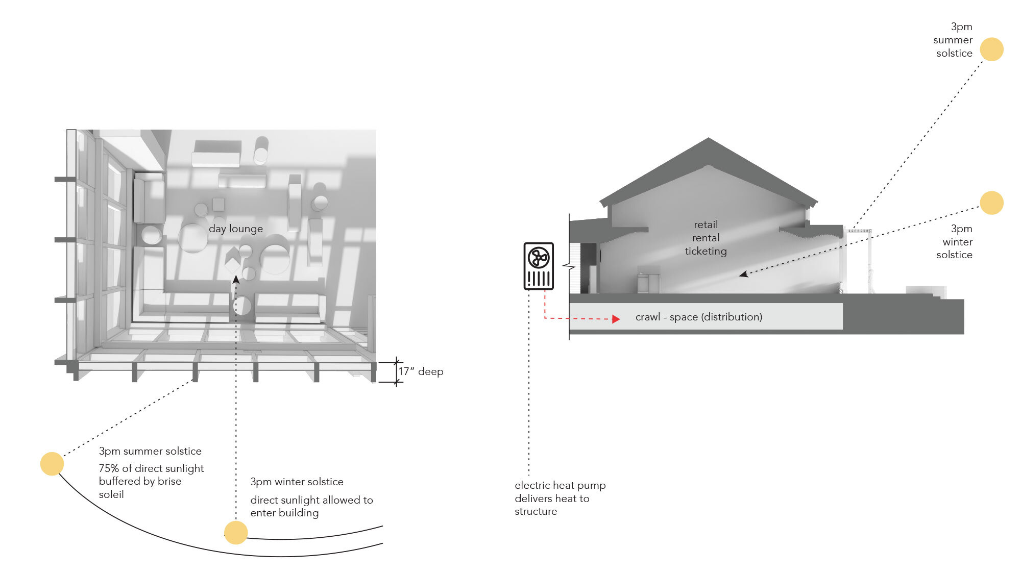 Solar Studie Guest Services Buttermilk CCY Architects